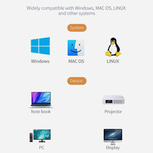 Load image into Gallery viewer, Wireless HDMI Video Transmitter and Receiver Kit Display Adapter Dongle mini Projector 4K for Home Streaming tv Stick pc
