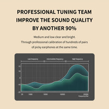 Load image into Gallery viewer, OWS Concept Bone Conduction Wireless Headphones Bluetooth 5.2 Ear hook HIFI Earphone Sports Noise Canceling Headset
