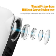 Load image into Gallery viewer, A2000 Mini Video Projector LED Portable Home Theater Laser Beamer Cinema with USB HD Port for Full HD 1080P 4K SmartPhone
