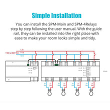Load image into Gallery viewer, SONOFF SPM Smart Stackable Power Meter 20A/Gang Overload Protection Energy Consumption Monitoring Support SD Card Data Storage
