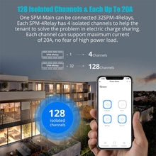 Load image into Gallery viewer, SONOFF SPM Smart Stackable Power Meter 20A/Gang Overload Protection Energy Consumption Monitoring Support SD Card Data Storage
