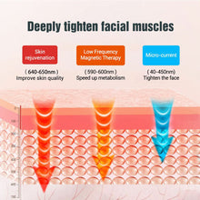 Load image into Gallery viewer, Face Lifting Massage V-shaped EMS Device Facial Massager Gentle Micro-currency Stimulate Skin for Lifting and Firming
