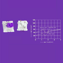 Load image into Gallery viewer, Switch Mechanical Keyboard Switch 3Pin Clicky Linear Tactile Silent Switches RGB LED SMD Gaming Compatible With MX Switch

