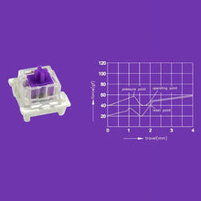 Load image into Gallery viewer, Switch Mechanical Keyboard Switch 3Pin Clicky Linear Tactile Silent Switches RGB LED SMD Gaming Compatible With MX Switch
