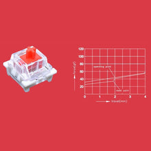 Load image into Gallery viewer, Switch Mechanical Keyboard Switch 3Pin Clicky Linear Tactile Silent Switches RGB LED SMD Gaming Compatible With MX Switch
