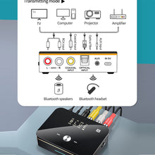 Load image into Gallery viewer, NFC Bluetooth 5.0 Audio Adapter 3.5mm Aux RCA Wireless Receiver Transmitter Optical/Coaxial Music Adapter with IR Remote
