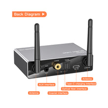 Load image into Gallery viewer, Coaxial/Toslink Bluetooth Audio Receiver Transmitter 3.5mm Aux Wireless Music Adapter U Disk/TF Card Player DAC Converter
