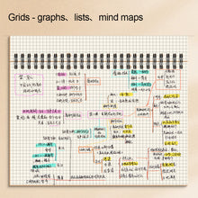 Load image into Gallery viewer, A5 Spiral Book Coil Notebook To-Do Lined Paper Journal Diary Sketchbook For School Supplies Stationery
