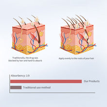 Load image into Gallery viewer, Mini Hair Roots Massage Medicine Comb Portable Scalp Applicator Liquid Comb Hair Growth Serum Oil Nourish Hair Head Massager
