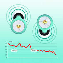 Load image into Gallery viewer, Noise Reduction Earplugs Super Strong Sound Insulation Upgrade Filter Silicone Sleep Earplugs Washable Earplugs
