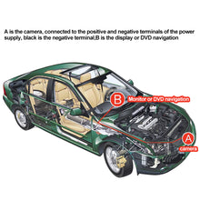 Load image into Gallery viewer, Car Front Logo Camera Parking Video Water Proof Night Version 170 Degrees For Audi A1 A3 A4 A4L A6L A8 B8 A5 A6 TT Q3 Q5 Q7
