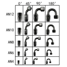 Load image into Gallery viewer, Black AN4/6/810/12 Aluminum Swivel Hose End Fitting Adapter Car Oil Fuel Line NPT Plug Straight 0°/45°/90°/180° Degree
