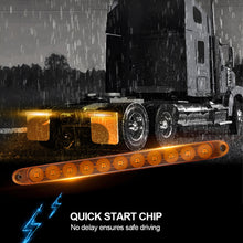 Load image into Gallery viewer, 1PC 11LED 12V Truck Tail Trailer Red LED High Mount Rear Third 3RD Strip Brake Stop Tail Light Lamp Marker Bar Light
