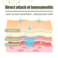 Load image into Gallery viewer, Cold Compress of Tendon Sheath Gel Spray To Relieve Pain of Wrist Tendon Sheath Joint Massage Nursing Spray Health Care
