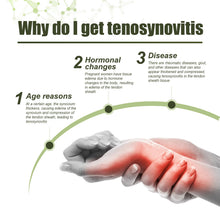 Load image into Gallery viewer, Cold Compress of Tendon Sheath Gel Spray To Relieve Pain of Wrist Tendon Sheath Joint Massage Nursing Spray Health Care
