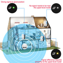 Load image into Gallery viewer, WIFI Repeater Wireless Signal Amplifier 300M Network Enhancer Home Router - US/EU Regulations
