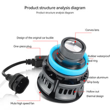 Load image into Gallery viewer, 12V H7 H11 H8 H9 9006 HB4 Car Lens Headlight Led Fog Light Bulb LED Fog Lamp White Yellow Ice Blue Turbo Fog Light
