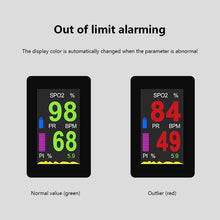Load image into Gallery viewer, Hexin Chongdian Pulse Oximeter Pulse Oximeter TFT Finger Clip Household Heart Rate Detection Pulse Oximeter Health Care
