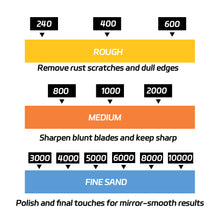 Load image into Gallery viewer, Sharpening Stone Double-sided Knives Whetstone Professional Knife Sharpener Grinding Stone With Non-slip Base Kitchen Tool
