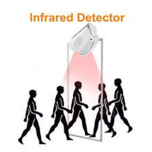 Load image into Gallery viewer, Wireless Guest Welcome Chime Alarm Door Bell PIR Motion Sensor for Shop Entry Company Security Protection Alarm Doorbell

