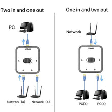 Load image into Gallery viewer, 2 Port 1000Mbps Gigabit Network Switch RJ45 Switch Network Splitter Cable Extender Selector Power Free 2 Way adapter Connector
