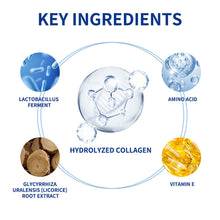 Load image into Gallery viewer, Hydrolyzed Collagen Peel Off Facial Mask Moisturize Nourish Support Skin Elasticity Non-sticky Hydrolyzed Facial Mask Skin Care
