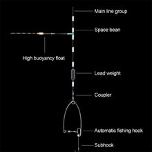 Load image into Gallery viewer, 10PCS Stainless Steel Automatic Fishing Machine Lazy Man Hooked Fish Catapult Fishing Accessories
