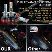 Load image into Gallery viewer, 1PC H1 H7 H11 H4 H3 9005 9006 LED Car Headlight LED Lamp High and Low Beam Bulbs Automobiles Lamp 12000LM 120W Lights White M8pro
