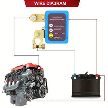 Load image into Gallery viewer, Car 12V 240A Battery Disconnect Power Switch Shut Off Cut Off Kill Switch With Remote Control Truck Switch
