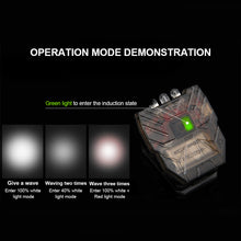 Load image into Gallery viewer, 1PC No Memory Smart Sensing Cap Clamp Light Outdoor Night Fishing Running LED Headlight USB Charging
