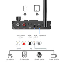 Load image into Gallery viewer, Bluetooth 5.3 Audio Receiver Support USB U-Disk Play Wireless Adapter R/L 2 RCA/3.5MM AUX/Optical Fiber Jack For Car Kit Speaker
