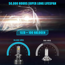 Load image into Gallery viewer, 1PC Car LED Headlight H1 H8 H11 HB3 HB4 9005 9006 H4 H7 LED Lights 6000K Auto LED Lamp Running Light Bulbs DC 12V 35W

