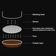 Load image into Gallery viewer, 51/53/58mm Reusable Coffee Puck Screen 304 Stainless steel Double Layer Coffee Filter Fine Mesh Professional Espresso Accessory
