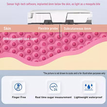 Load image into Gallery viewer, Continuous Glucose Monitoring Blood Glucose Meter Without Finger Pricking Real-time Measurement of High and Low Blood Sugar Real-time Reminder of Blood Glucose Meter
