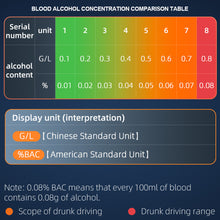 Load image into Gallery viewer, Automatic Breath Digital Alcohol Tester Professional Alcohol Detector Breathalyzer  Alcotester LCD Display Drunk Driving Test
