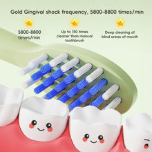 Load image into Gallery viewer, Sonic Soft Hair Children Electric Toothbrush Long Endurance Anti-tooth Cavity USB Charging Automatic Waterproof Oral Care Cartoon Baby Boy Girls Gift
