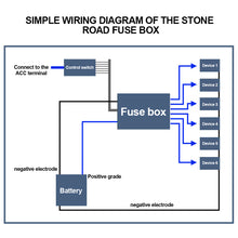 Load image into Gallery viewer, 12V 40A Car Auto Relay Box Dual Pre-Wired Fuse and Relay Box with 11pcs ATC/ATO Blade Fuses 5-30A 6Pcs 4 Pin 40A Relays Fuse Block
