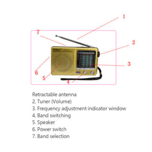 Load image into Gallery viewer, Outdoor Radio SW/AM/FM Stereo Digital Radio Battery Operated Telescopic Antenna Full Band Radio Receiver with Speaker 3.5mm Jack
