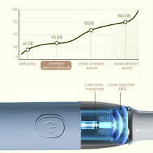 Load image into Gallery viewer, Portable Sonic Electric Toothbrush for Adults IPX7 Waterproof Toothbrushes High Frequency Health Oral Care Compact Travel Design
