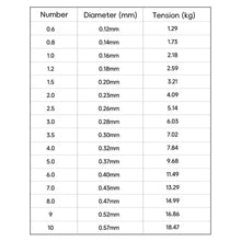 Load image into Gallery viewer, 1Roll 300M 3D Invisible Spotted Fishing Line Strong Tensile Strength And Wear-Resistant Fishing Main Line Camouflage Color-Changing Nylon Line Fishing Tackle Accessory
