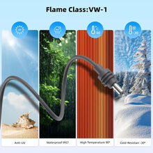 Load image into Gallery viewer, For StarLink 10/5/3/2M USB C to DC Power Cable for Starlink Mini USB Type-C Input to Waterproof Power Cable fit Starlink Gen3 Mini

