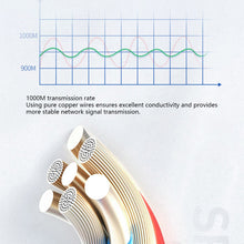 Load image into Gallery viewer, PoE 48V to 24V PoE Converter Input 44-57V RJ45 Port Output 24V/1A, IEEE802.3af/at 1000Mbps for Passive 24V Devices
