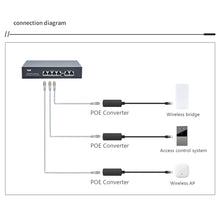 Load image into Gallery viewer, PoE 48V to 24V PoE Converter Input 44-57V RJ45 Port Output 24V/1A, IEEE802.3af/at 1000Mbps for Passive 24V Devices
