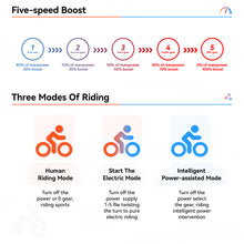 Load image into Gallery viewer, Electric Bike 20" x 4.0 Electric Bike for Adults with 750W Brushless Motor, 48V 34Ah Removable Dual Battery, Extra Long Cruising Range,7-Speed Transmission UL Certified
