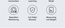 Load image into Gallery viewer, Smart Cat Litter Box Cat Litter Box Self-cleaning New Design
