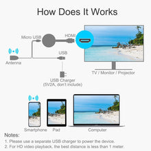 Load image into Gallery viewer, G2 Wireless Display 4K 1080P HDMI-compatible Dongle Dlna Airplay Anycast TV Stick Receiver Adapter For Android Mac IOS
