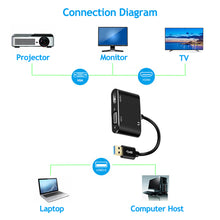 Load image into Gallery viewer, USB 3.0 to HDMI-Compatible VGA DVI Adapter Converter 1080P HD for Computer to Projector TV Monitor Extend Screen VGA Cable
