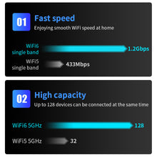 Load image into Gallery viewer, Wifi 6 Wireless Card 1800M USB Adapter Dual Band High Gain 5G/2.4GHz WiFi Network Card Receiver Transmitter
