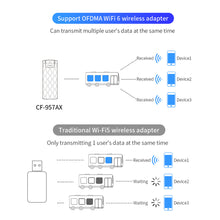 Load image into Gallery viewer, Wifi 6 Wireless Card 1800M USB Adapter Dual Band High Gain 5G/2.4GHz WiFi Network Card Receiver Transmitter
