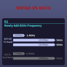 Load image into Gallery viewer, WiFi6E PCI-E Tri-band 6GHz Desktop Computer 3000M High Speed Network Card Bluetooth-compatible 5.2 WiFi Wireless Adapter
